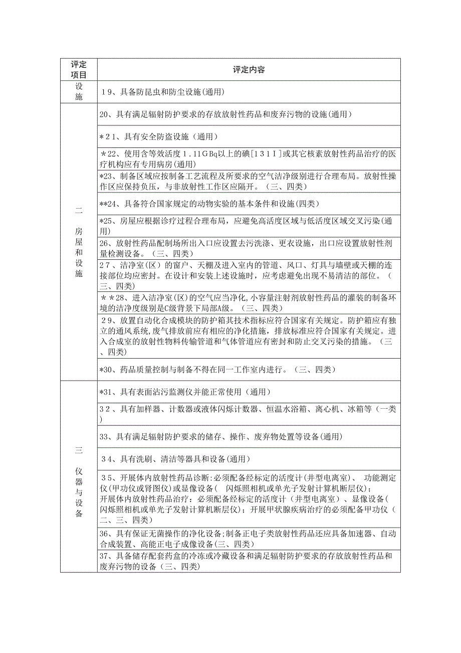 核发放射性药品使用许可证验收标准_第3页