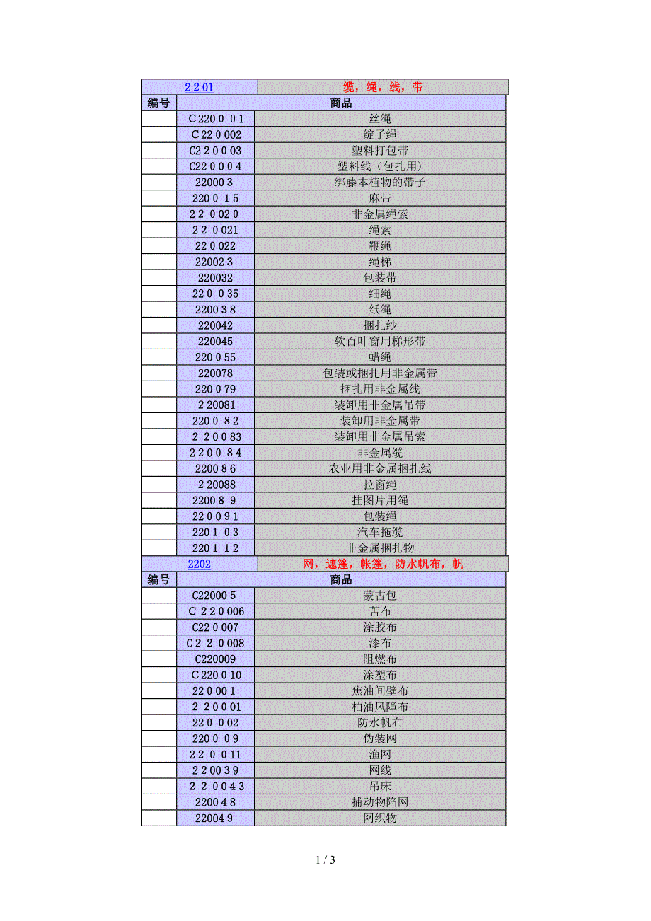 22类商标分类_第1页