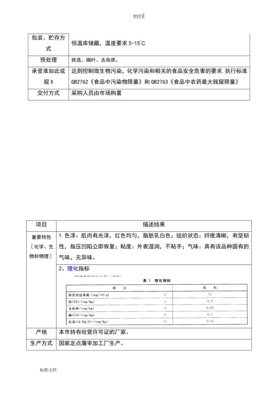 2.HACCP计划清单2_第5页