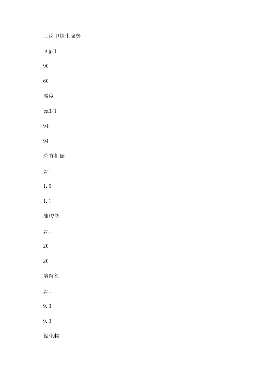 美国臭氧化技术在给水处理中的应用_第4页