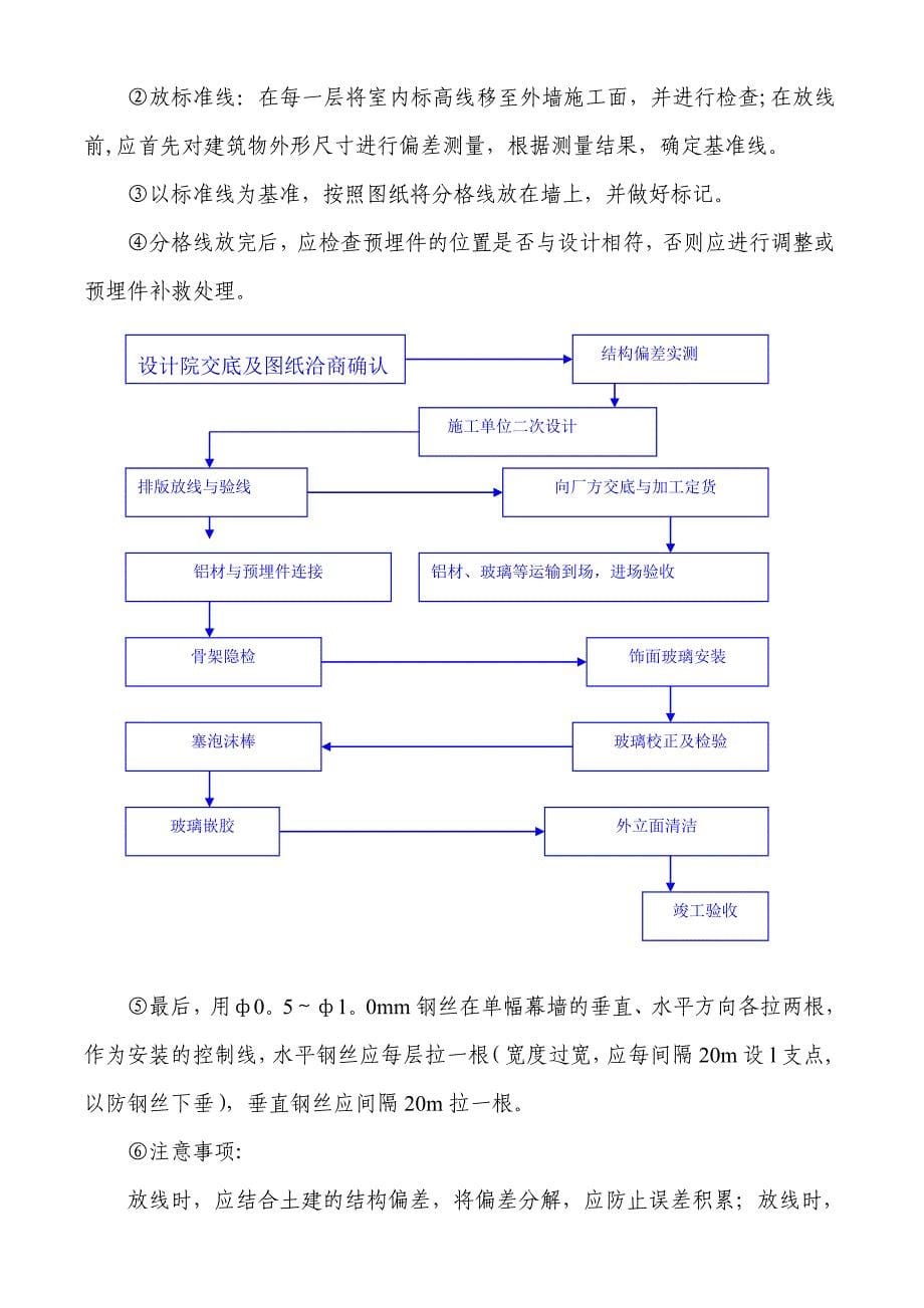 【施工方案】忻州移动外墙幕墙施工方案_第5页