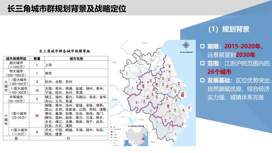 长江三角洲城市群发展规划参考ppt课件_第4页