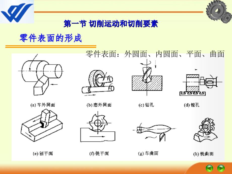 第17章金属切削加工基础知识ppt课件_第3页