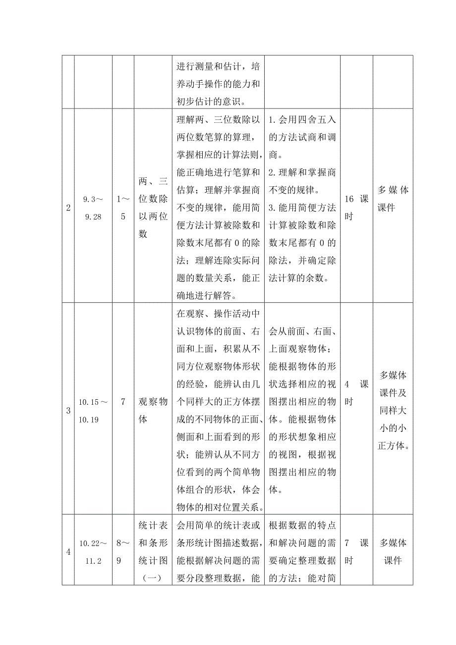 202009四上数学教学计划_第5页