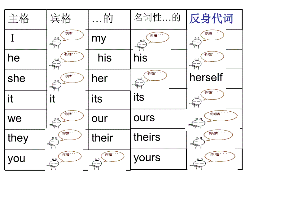 新概念英语第一册6770课课件_第3页