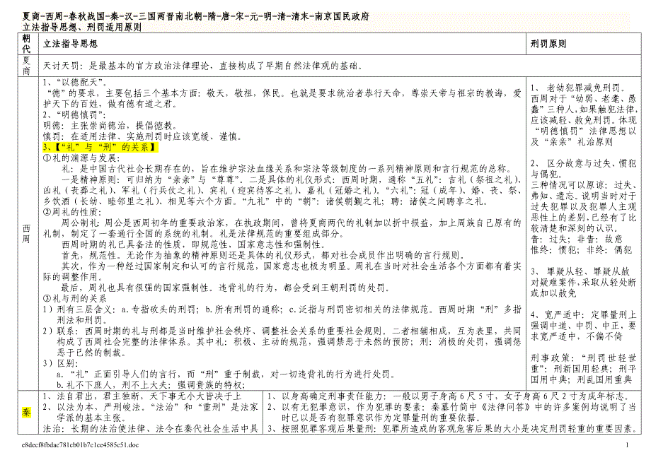 同等学力法制史讲义整理版_第1页