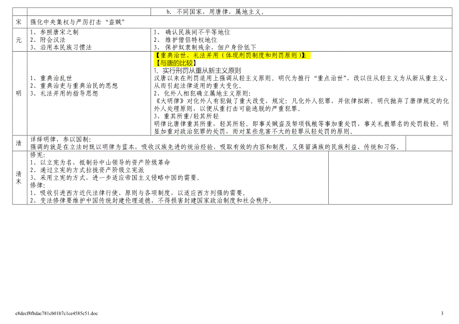 同等学力法制史讲义整理版_第3页