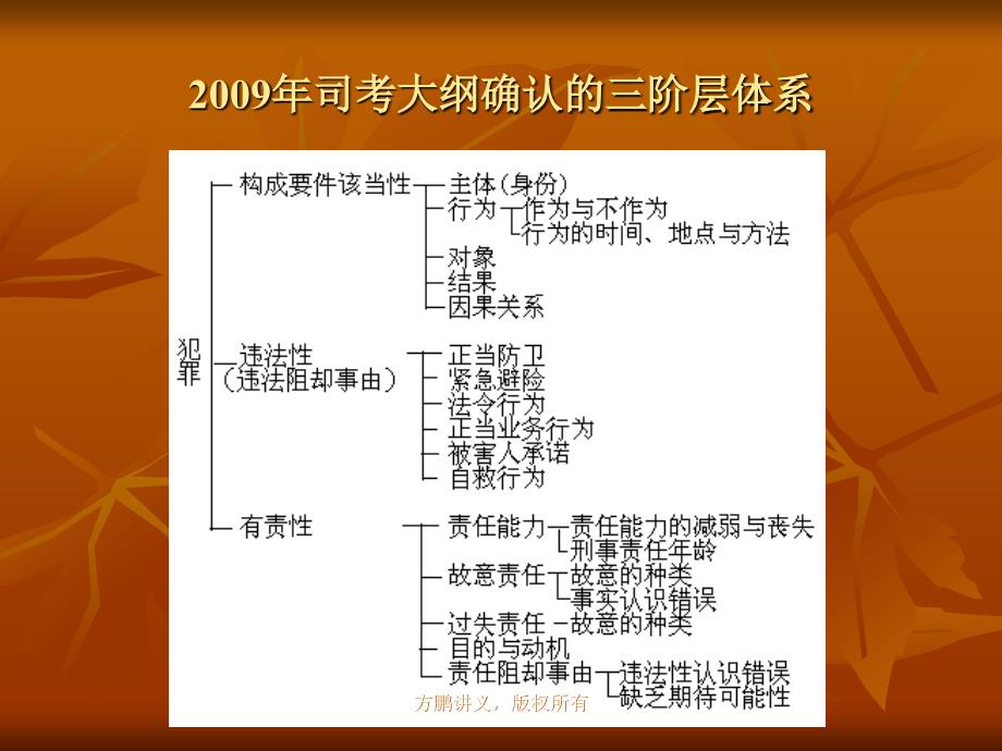 方鹏刑法总论讲义05第五章犯罪论体系总说_第3页