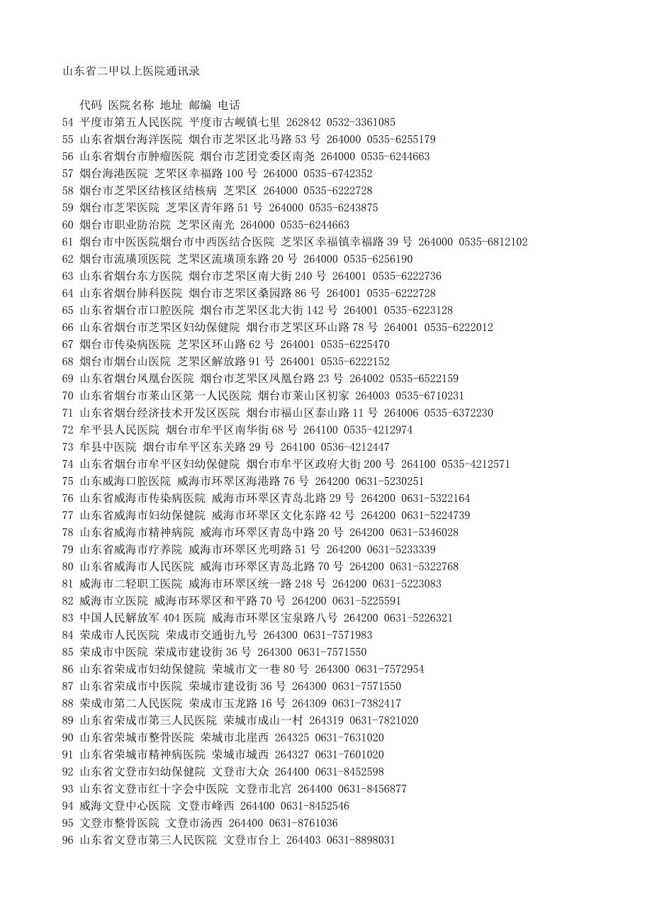 山东省二甲以上医院_第1页
