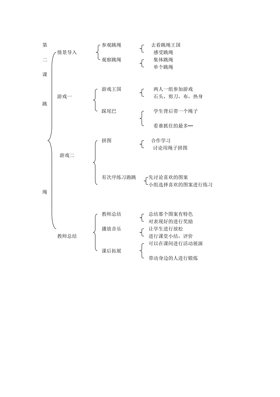 张新元结构图（体育）1_第1页