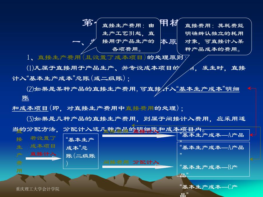 第三章要素费用的核算_第2页