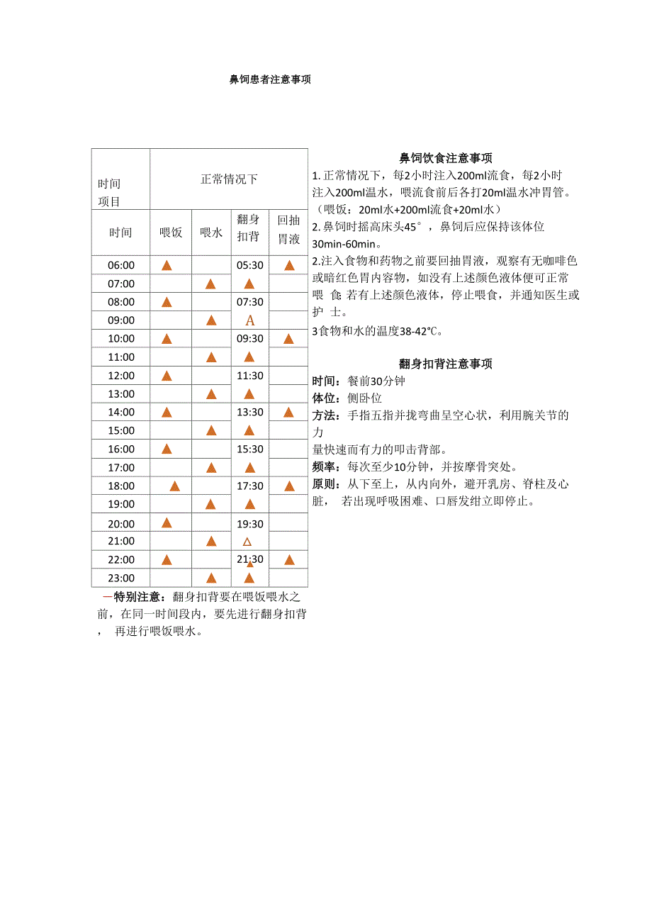 鼻饲患者注意事项_第1页