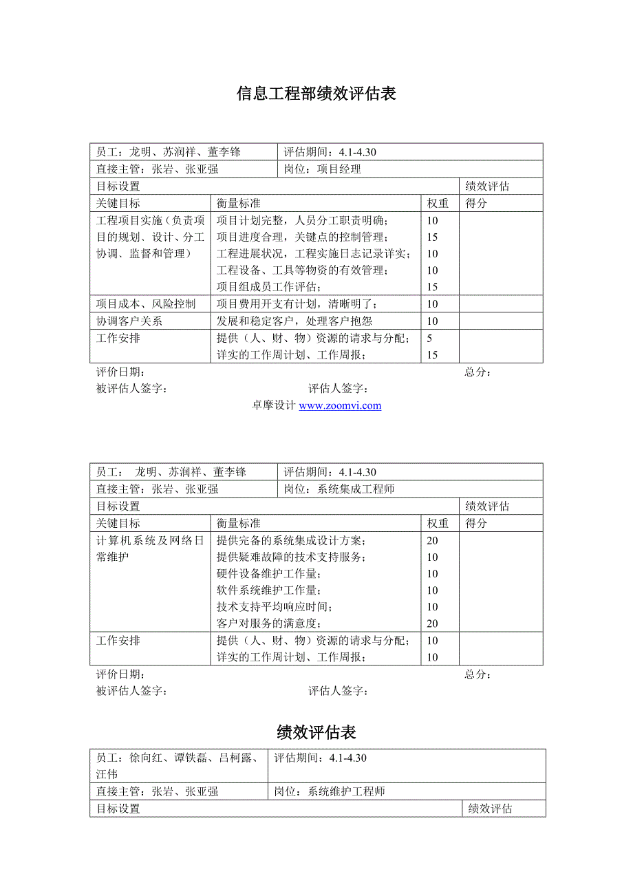 信息工程部绩效评估表_岗位_第1页