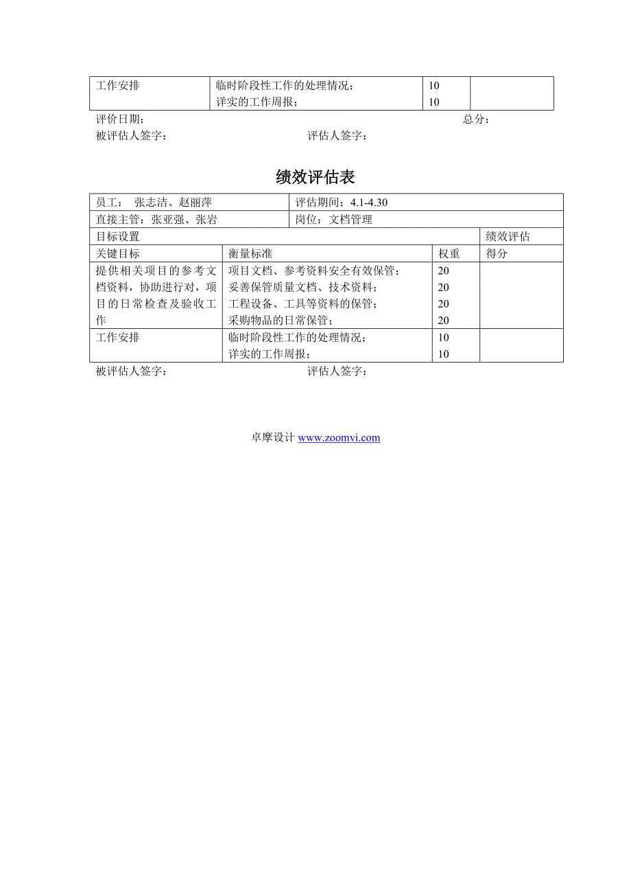 信息工程部绩效评估表_岗位_第3页