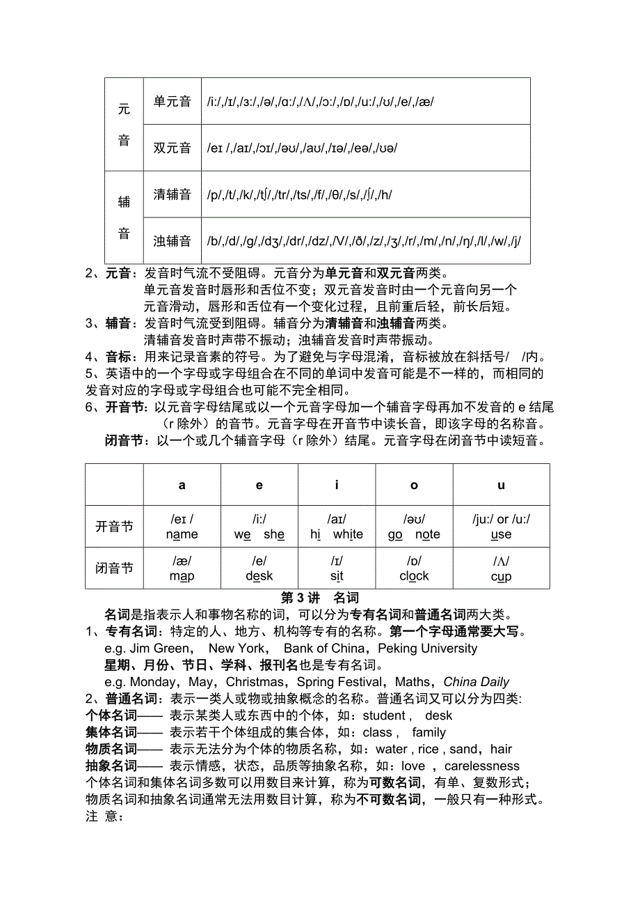 小学英语语法大全经典全面2_第2页