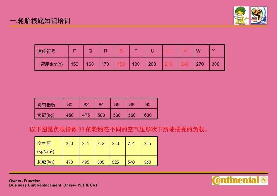 轮胎基础知识简易版ppt课件_第5页