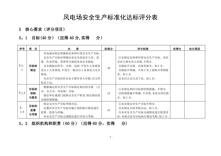 风电场安全生产标准化达标评分表_第1页