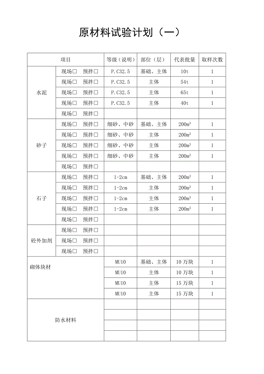 原材料试验计划.doc_第1页