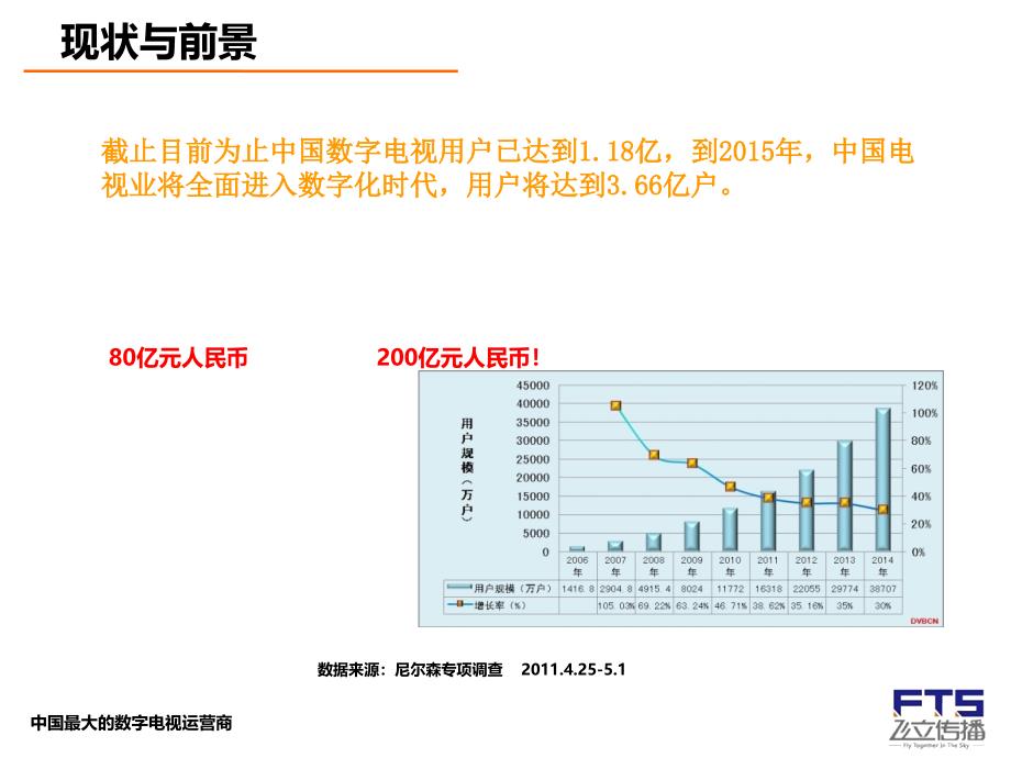 数字电视机顶盒广告媒体介绍_第4页