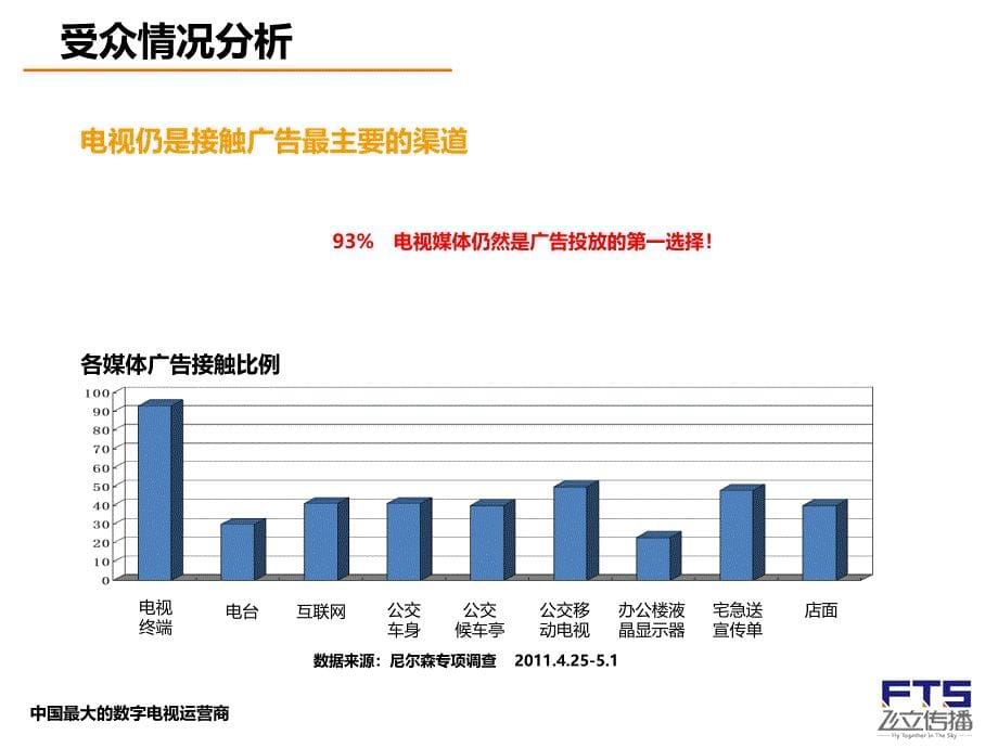 数字电视机顶盒广告媒体介绍_第5页