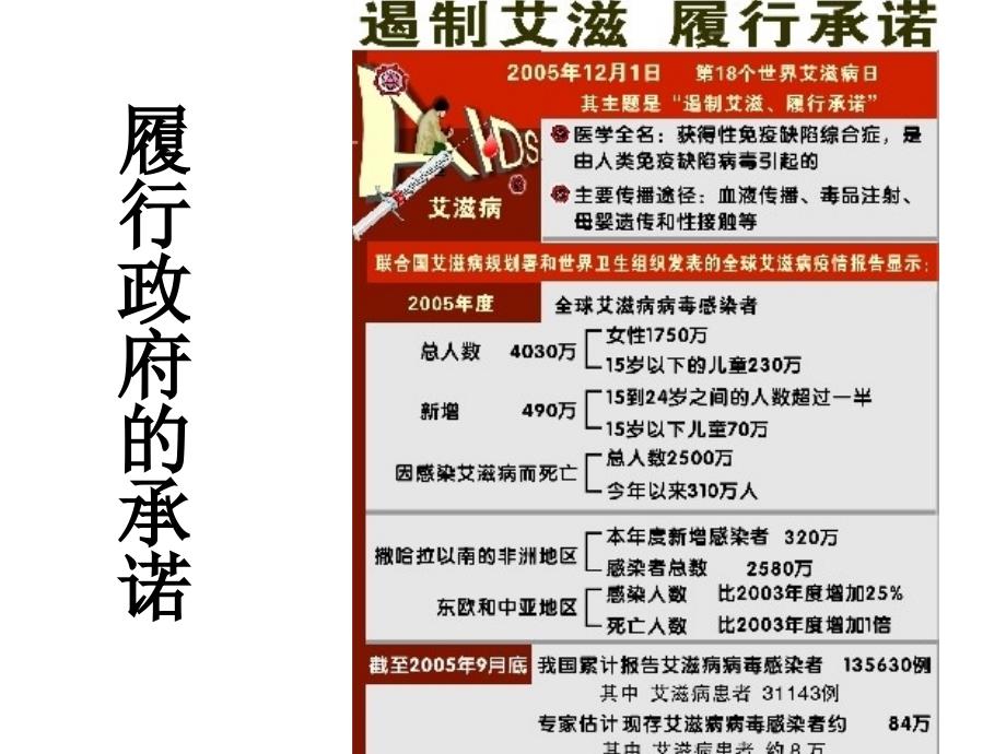 学校预防艾滋病教育基本知识与内容_第4页