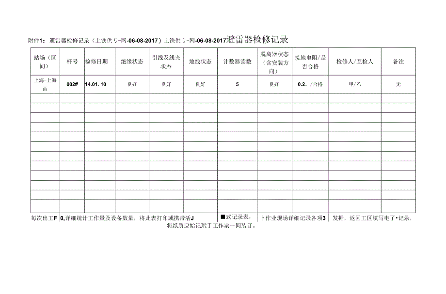 6.蚌南联络线避雷器检修作业指导书(NJWGD／BN-06).docx_第3页