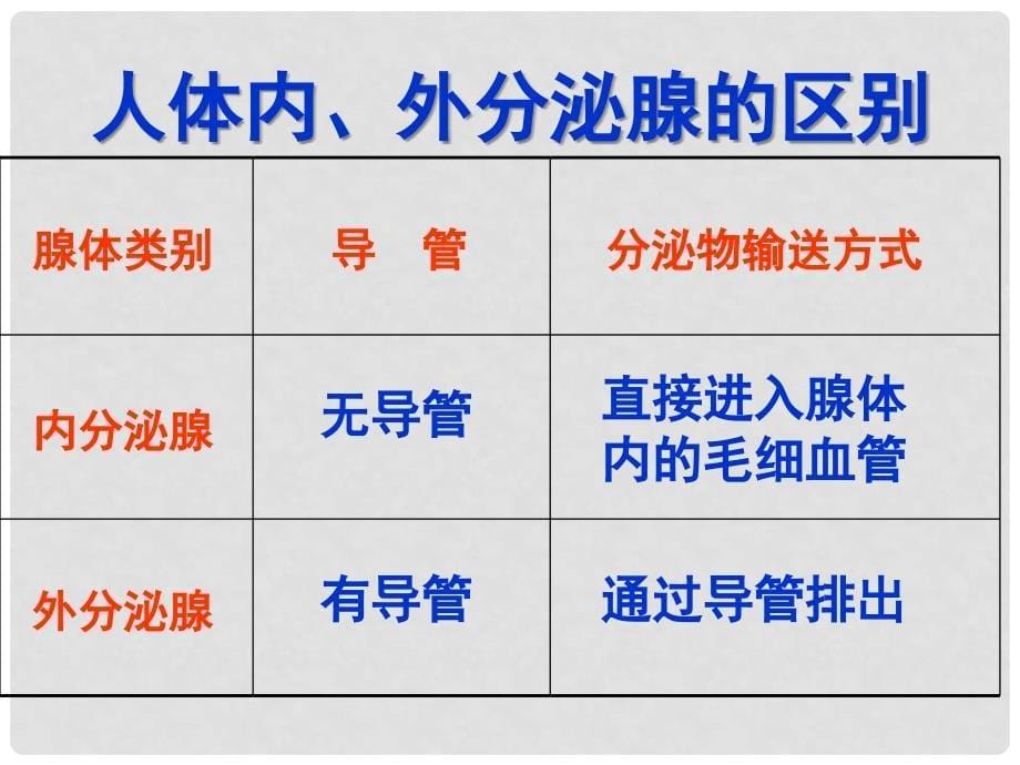 湖北省武汉市为明实验学校七年级生物下册 第六章《第四节 激素调节》课件 人教新课标版_第5页