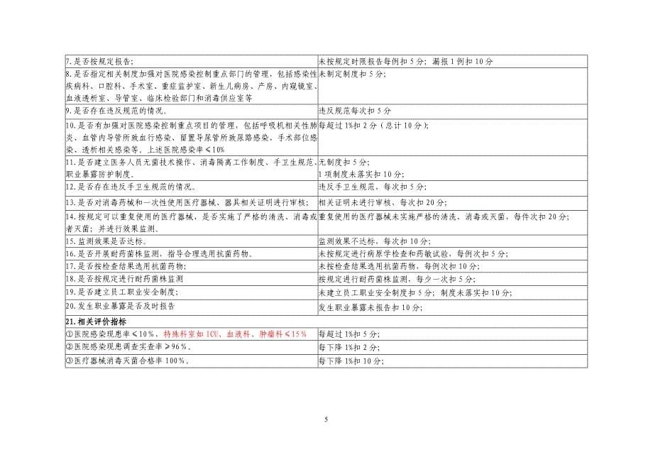 输血科医疗质量管理与持续改进相关目标及质量考核标准1_第5页