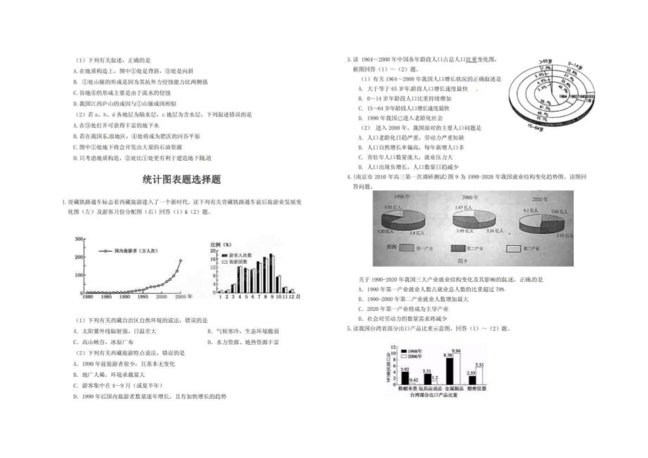 高三地理（选择题专项训练）_第4页