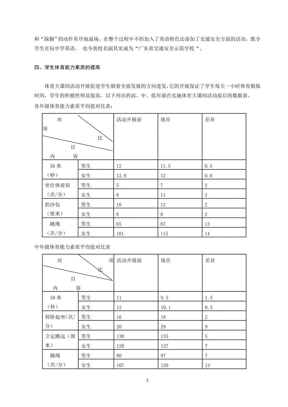 体育教学论文：浅谈学校开展的体育大课间活动_第3页