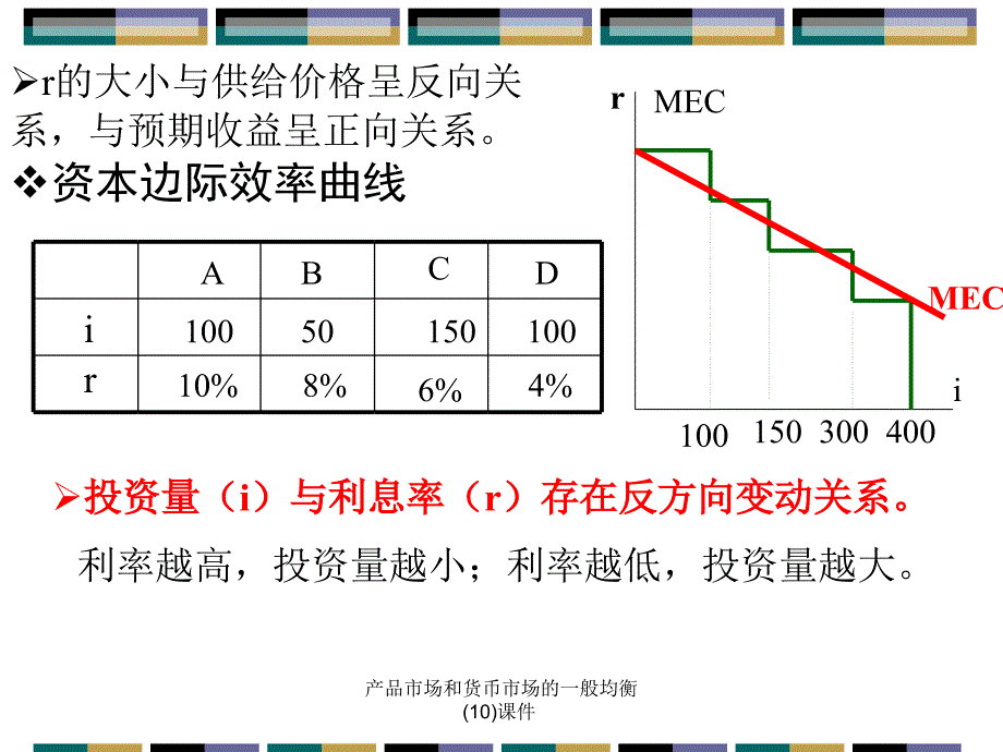 产品市场和货币市场的一般均衡10课件_第4页