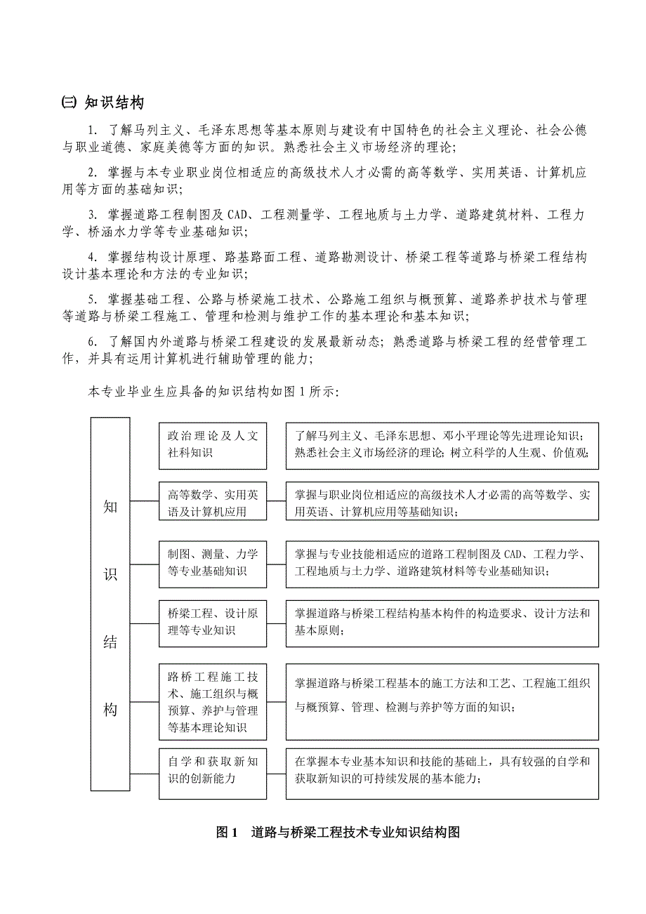 道路桥梁工程技术人才培养方案_第2页