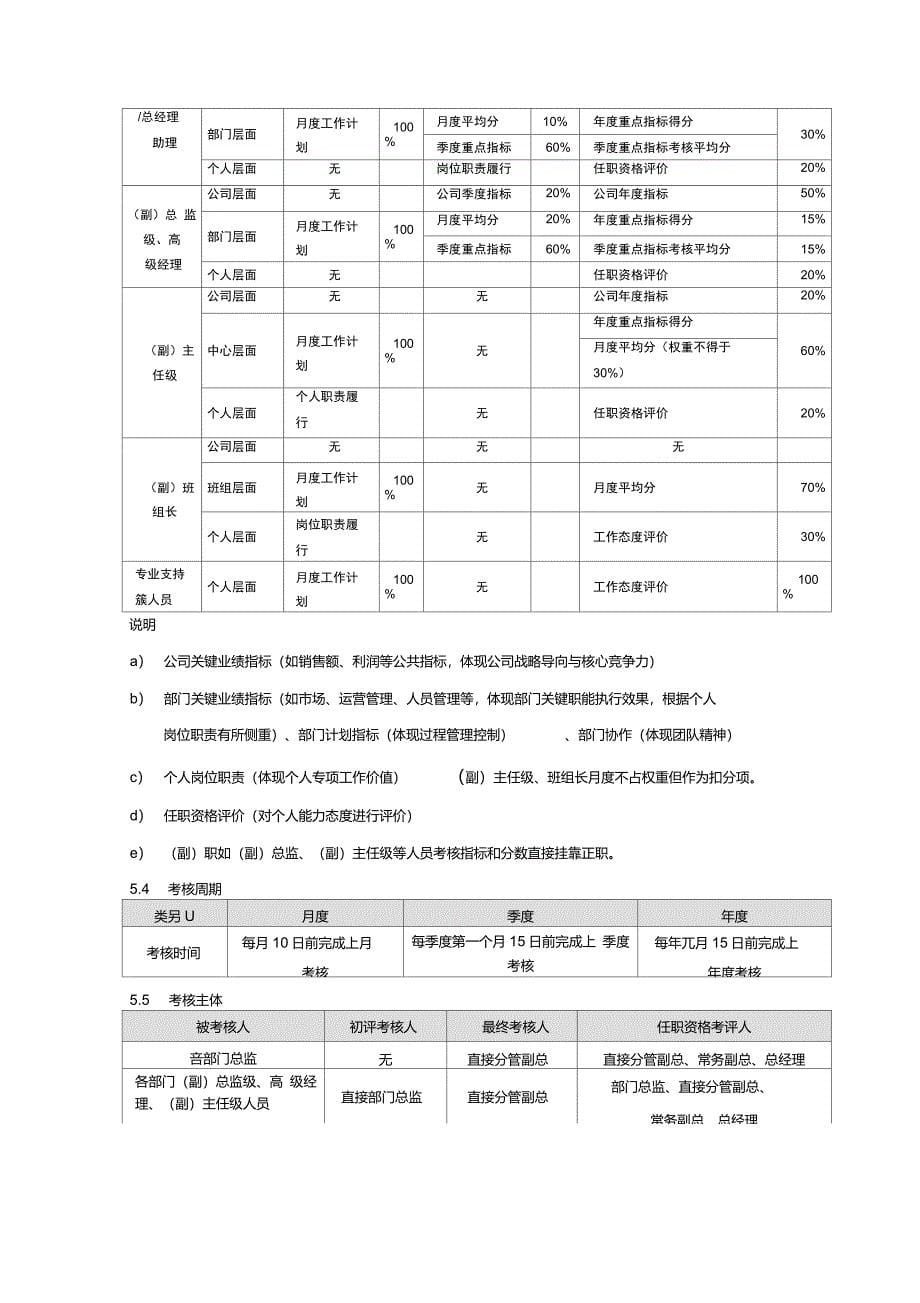 绩效考核制度_第5页