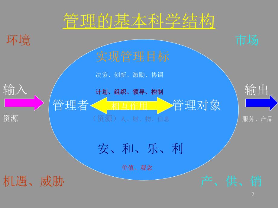 管理学串讲精要3_第2页