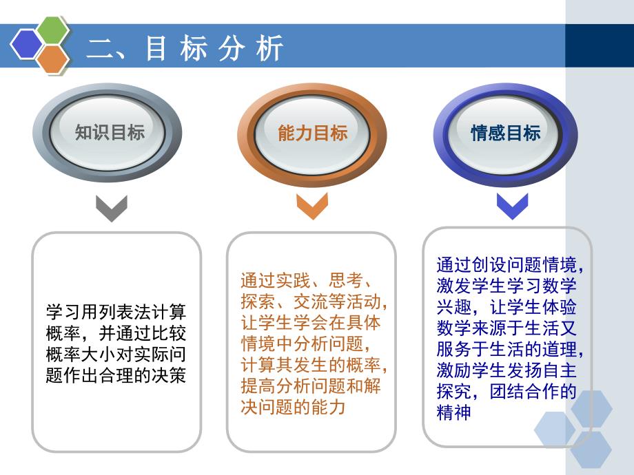 用列举法求概率说课稿团风县实验中学杜蒙道_第4页