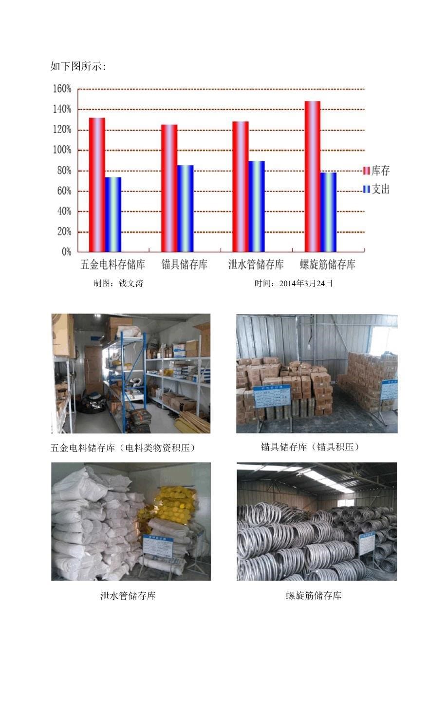 9减少常用物资库存比例_第5页