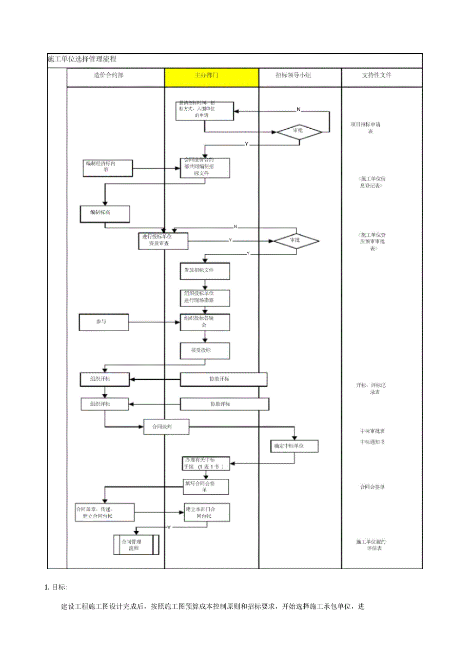 施工单位选择管理流程_第2页