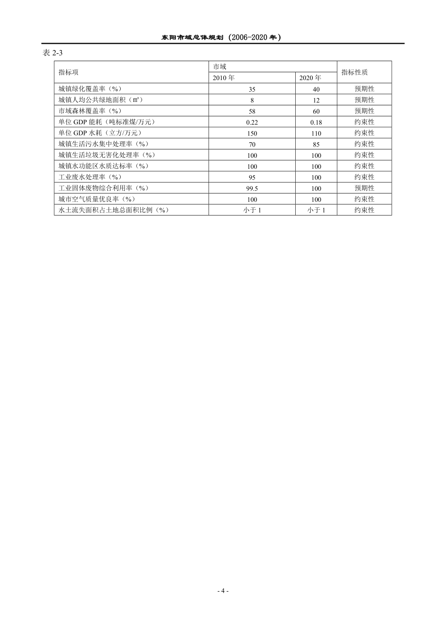 东阳市域总体规划（2006-2020）_第4页