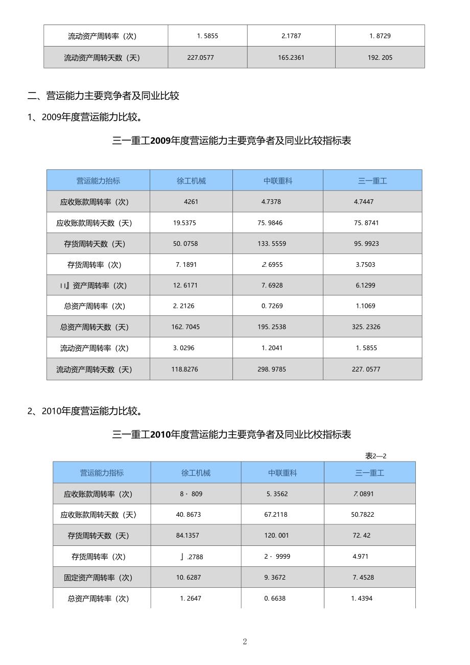 营运能力分析三一重工_第2页