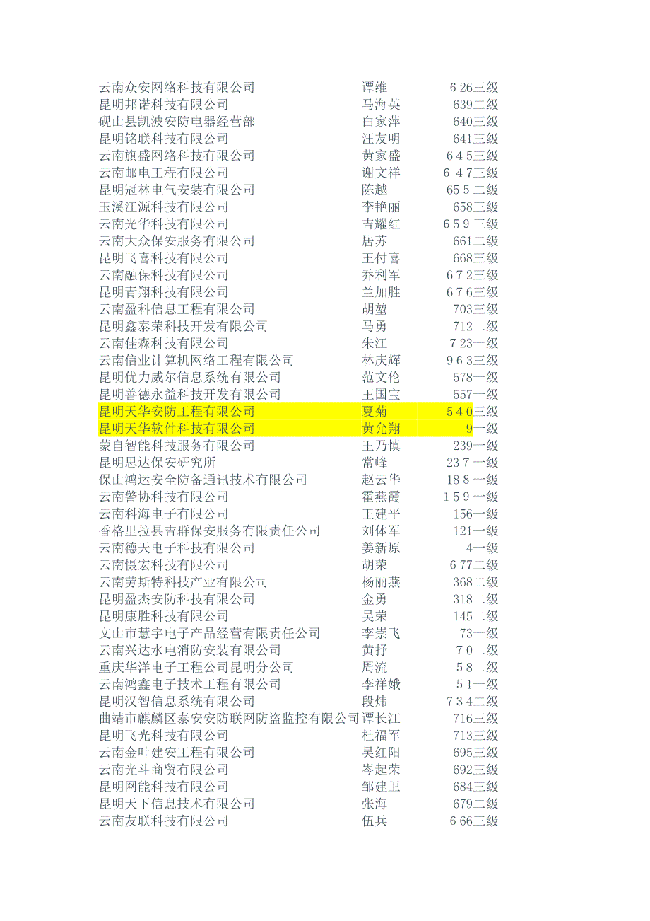 云南安防协会会员单位_第4页