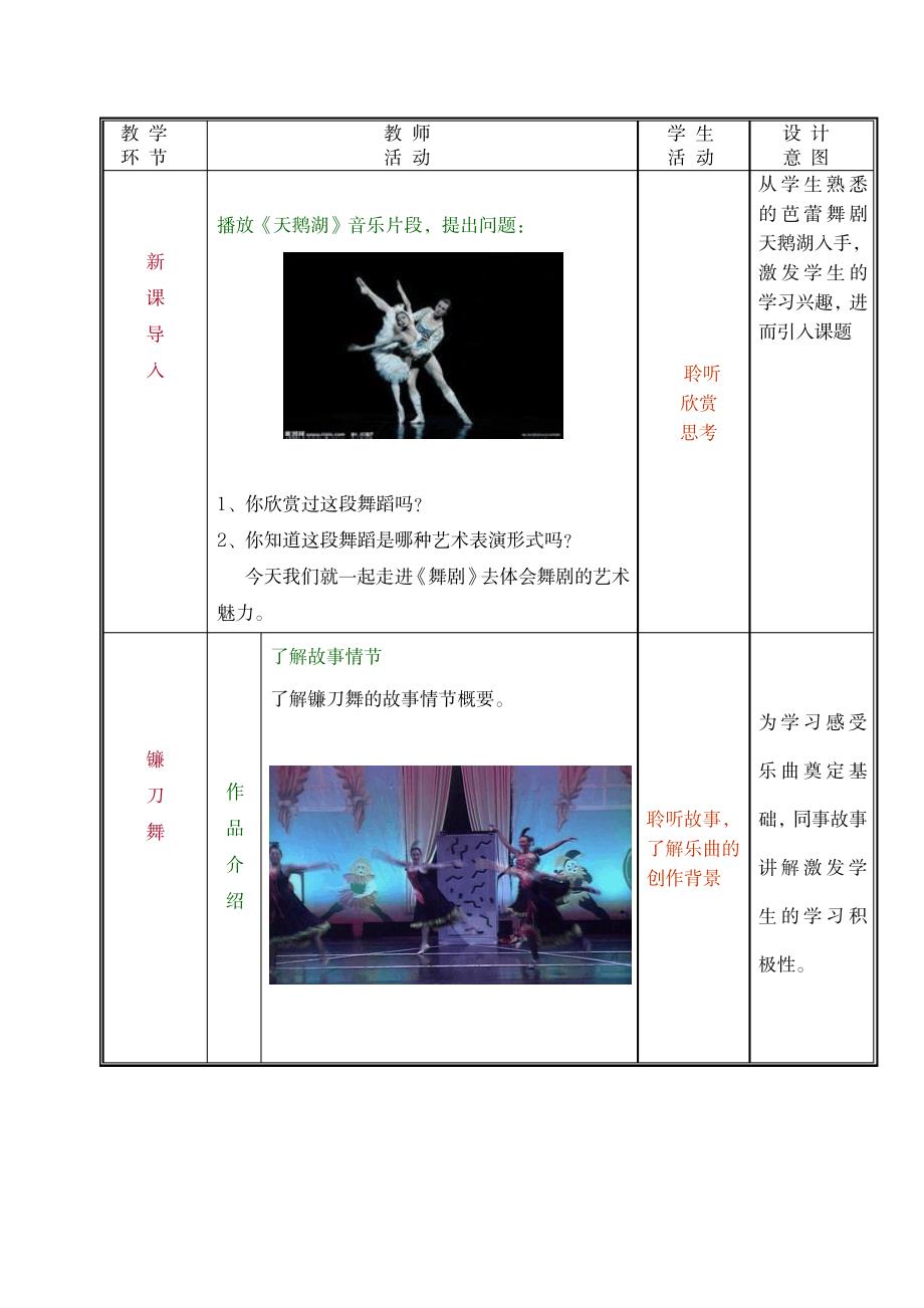 公共艺术(高教版 音乐篇 )教案 第五单元--走进戏剧 第三节 舞剧_文学艺术-戏剧艺术_第2页