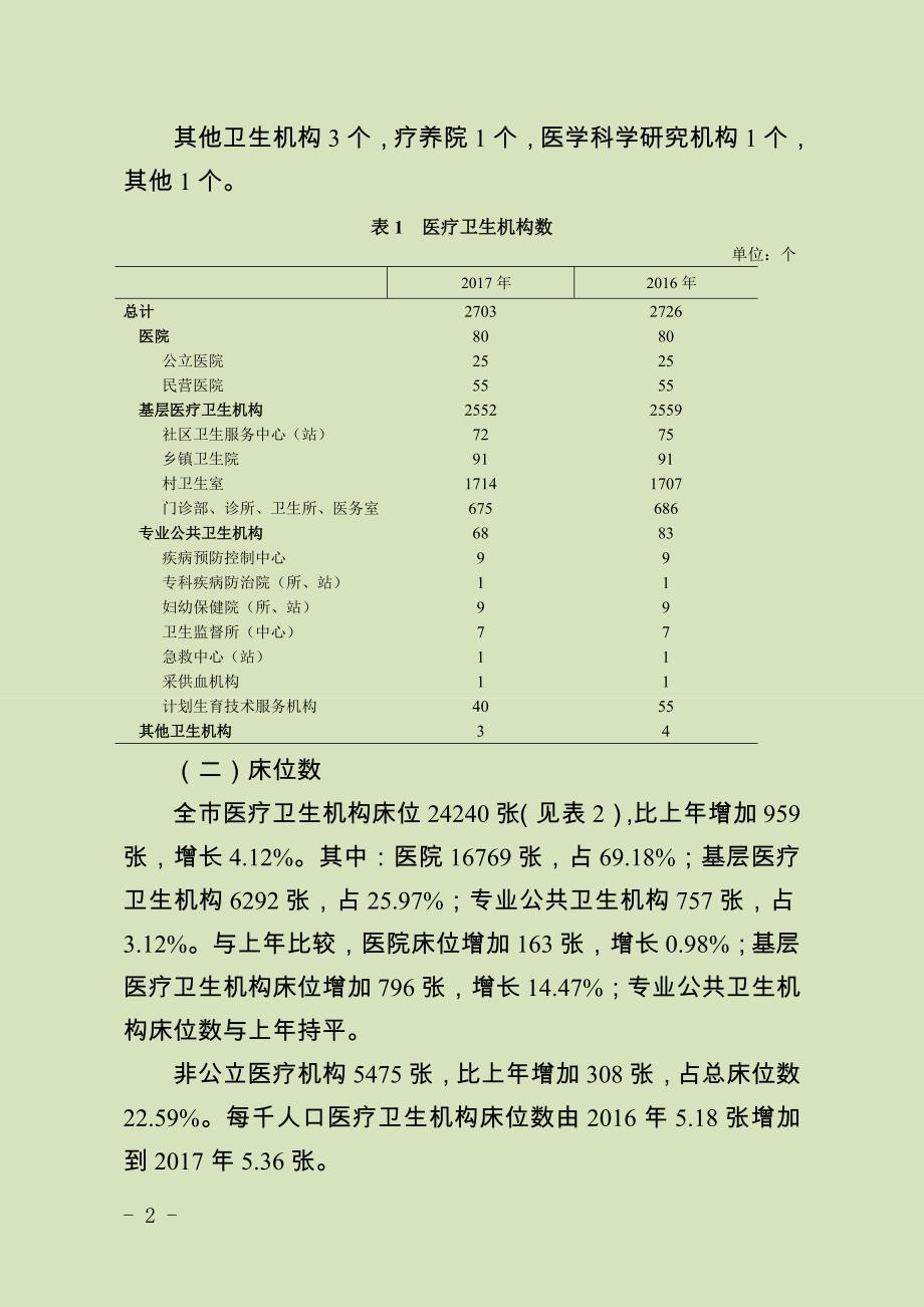 2017年连云港卫生和计划生育_第2页