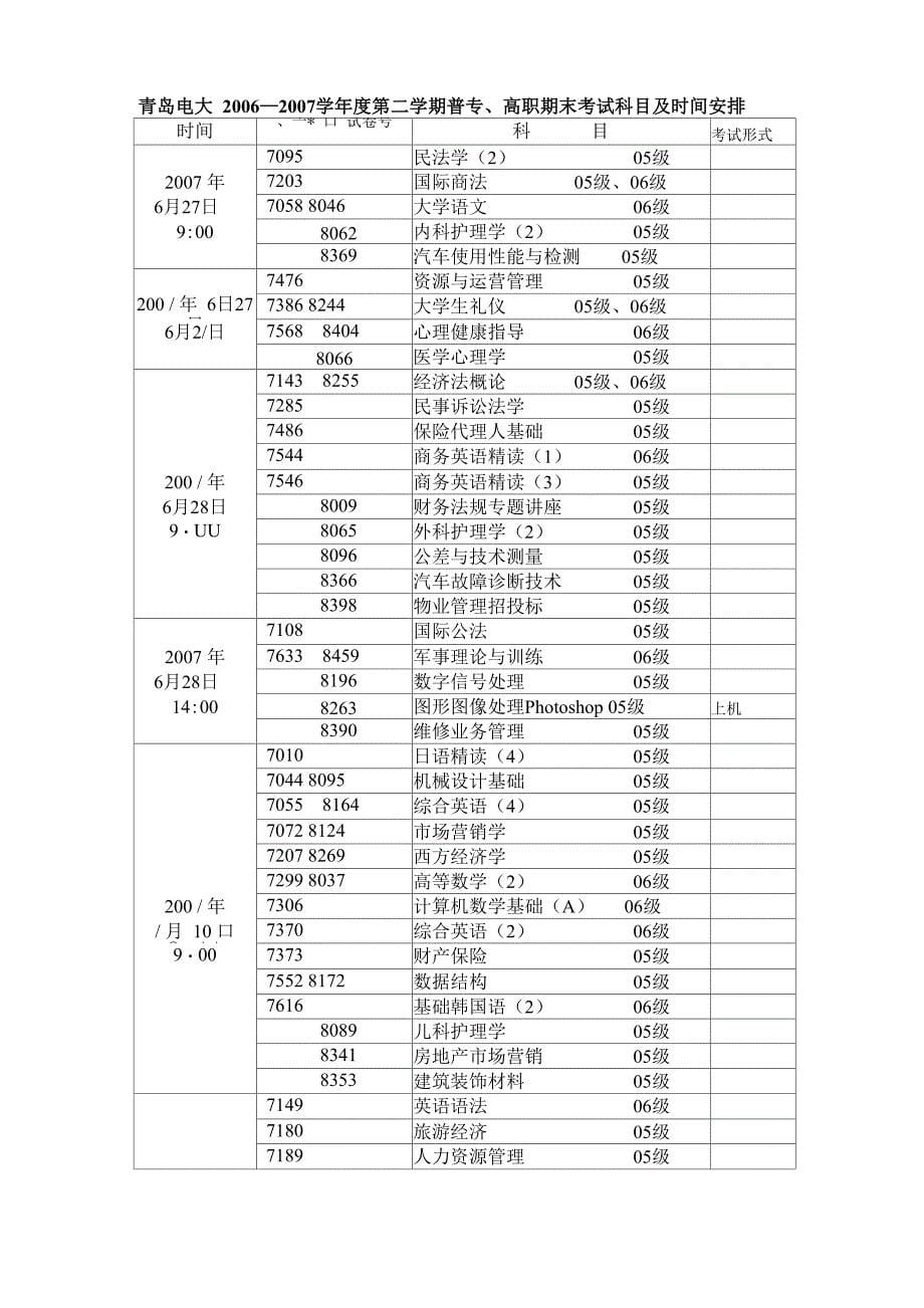 青岛广播电视大学_第5页