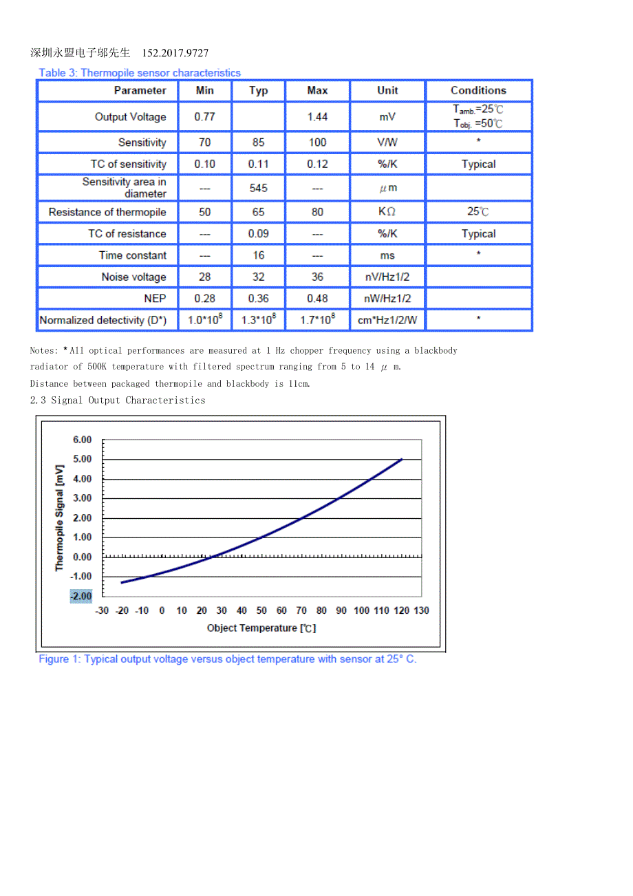 红外温度传感器OTP-538U.doc_第3页