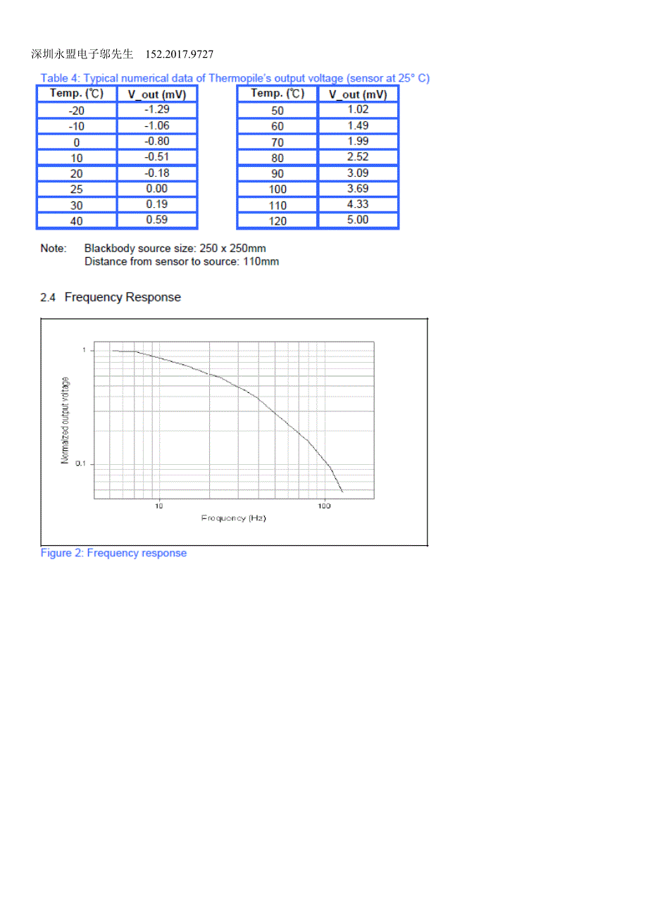 红外温度传感器OTP-538U.doc_第4页