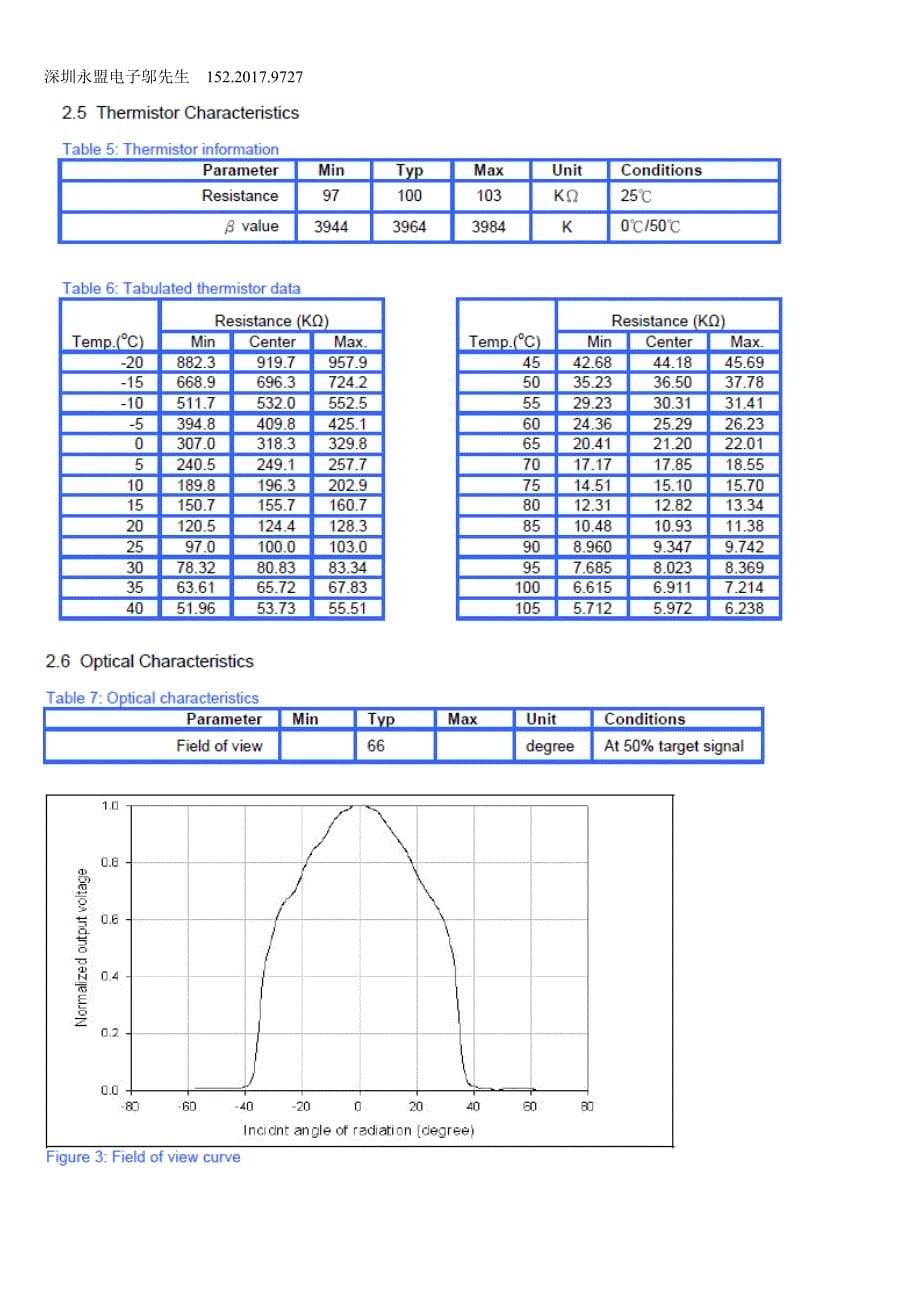 红外温度传感器OTP-538U.doc_第5页