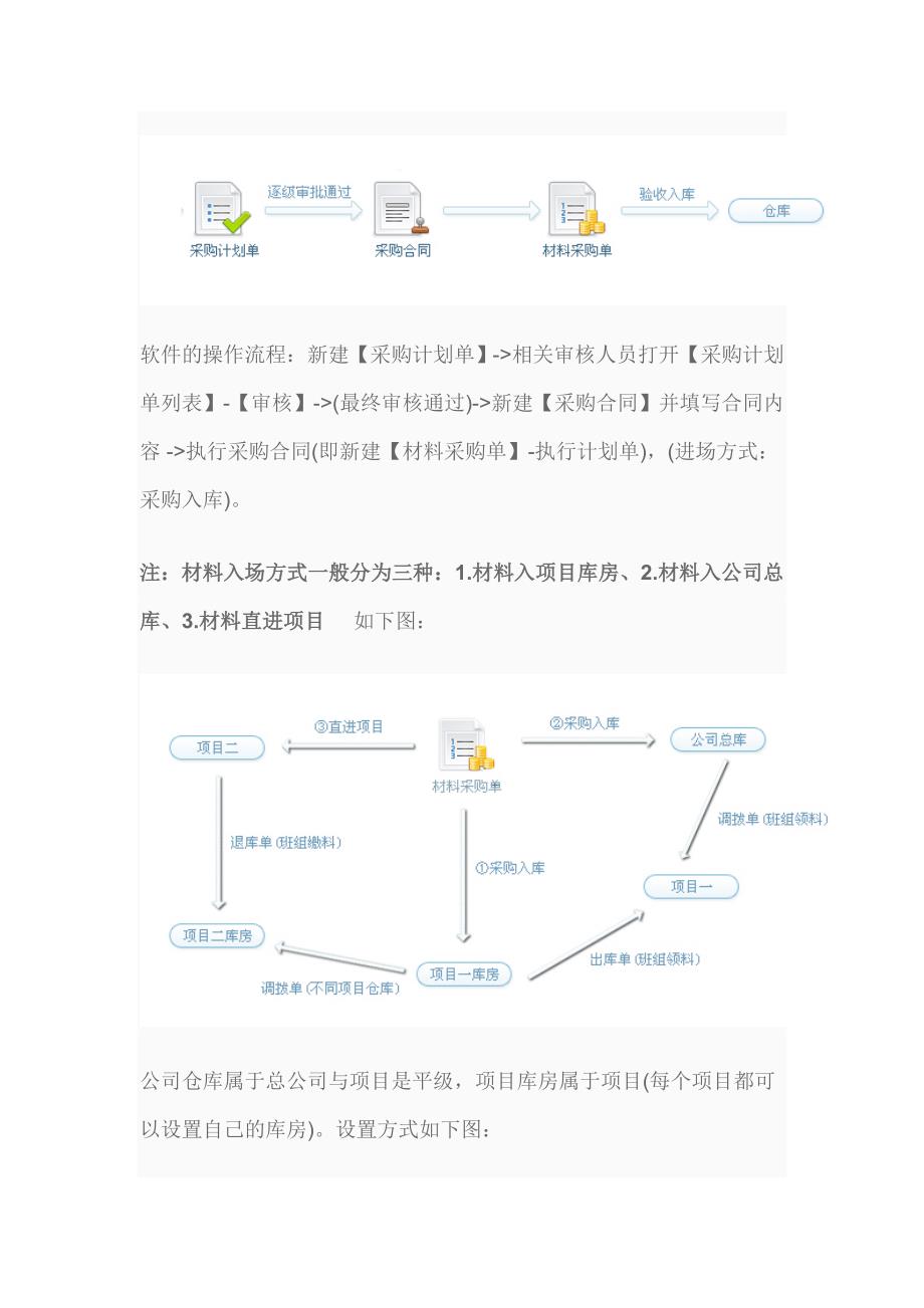 工程项目管理软件采购流程_第2页