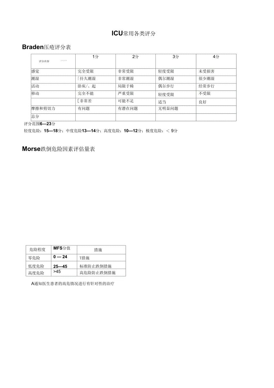 ICU常用各类评分要点_第1页