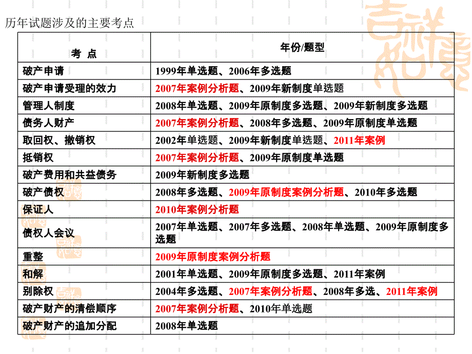 [最新]第6章破产法_第2页