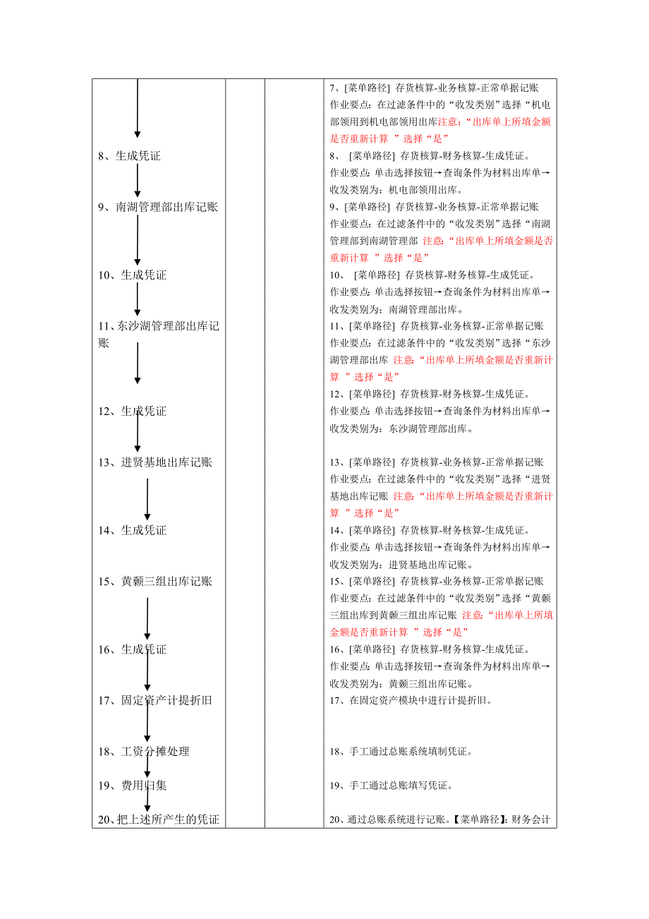 成本核算流程手册.doc_第2页